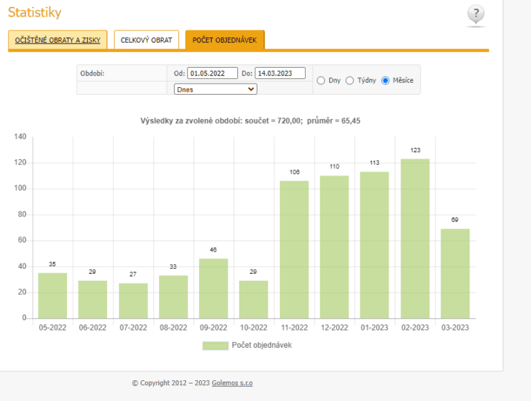 Google Ads (Adwords) kampaň od profíka